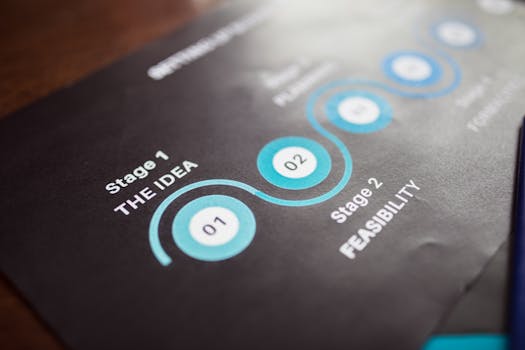 Project success evaluation chart