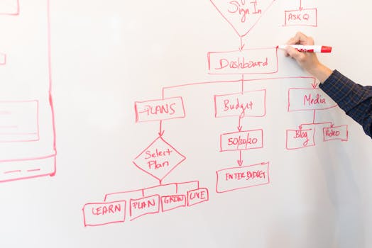 project management software comparison chart