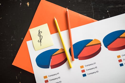 example of a detailed financial projection